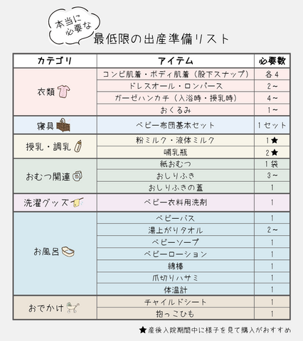 出産準備（除菌、哺乳瓶、抱っこ紐、ベビーバス、離乳食食器、レターバーナ、本、他）エプロン未開封