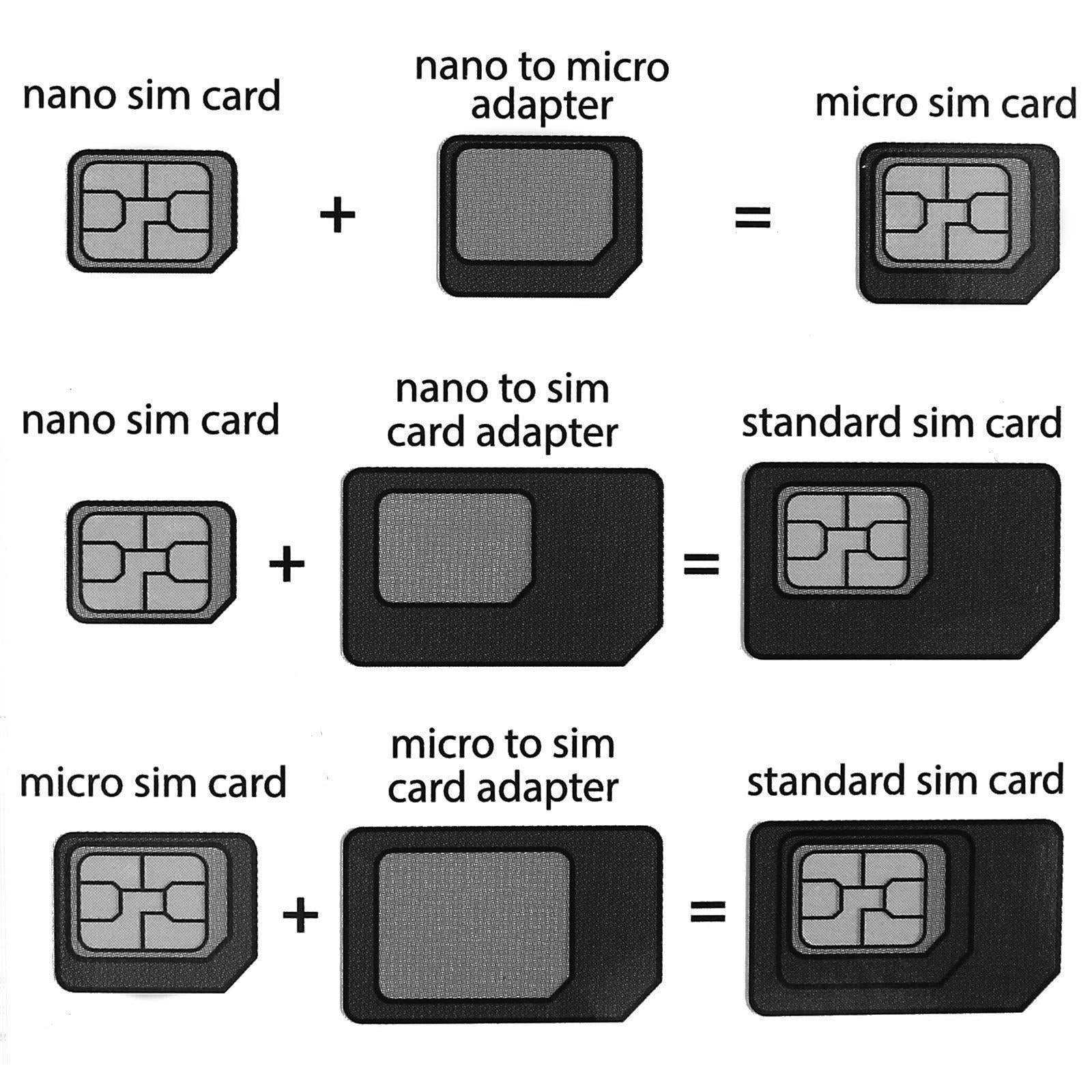 Микро сим и нано сим. Mini-SIM / Micro-SIM / Nano-SIM. SIM Mini Micro Nano. SIM Mini SIM Micro SIM Nano SIM. Mini SIM Nano SIM.