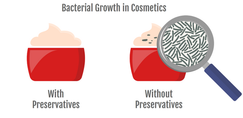 natural preservatives for cosmetics information graphic