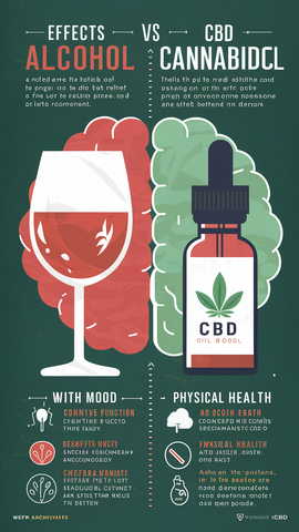 Alcool Vs CBD ?