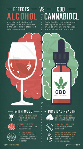 Alkohol vs. CBD?