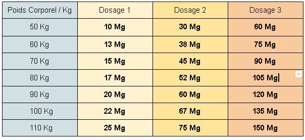 quel dosage cbd