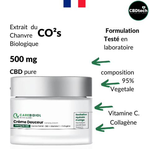 creme collagene cbd carebidiol