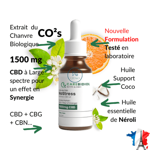 huile cbd nostress carebidiol