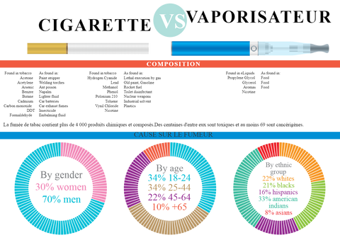 infographie cigarette vs vaporisateur