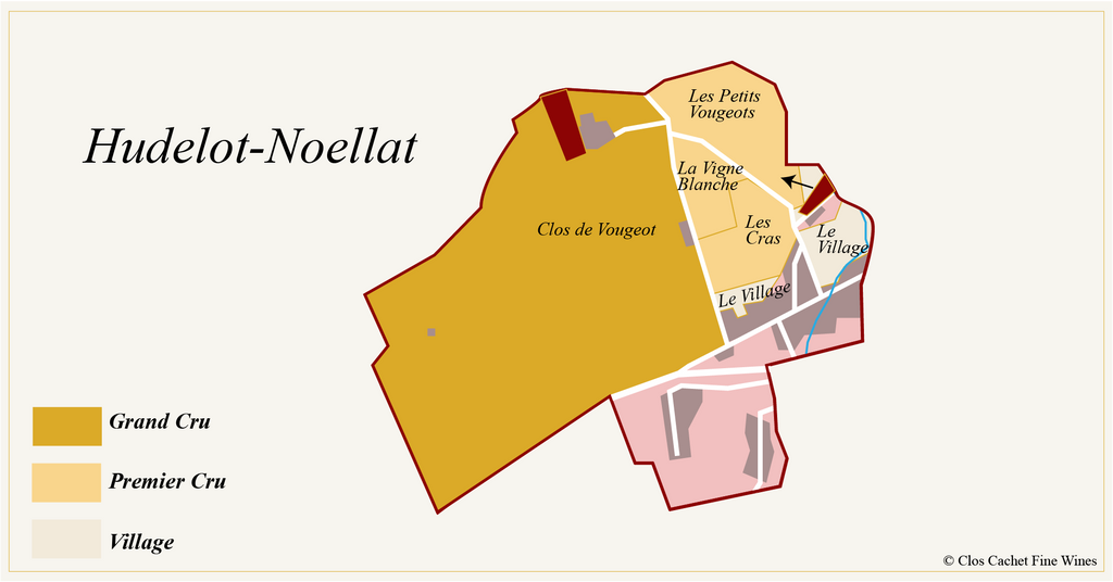 Hudelot-Noellat