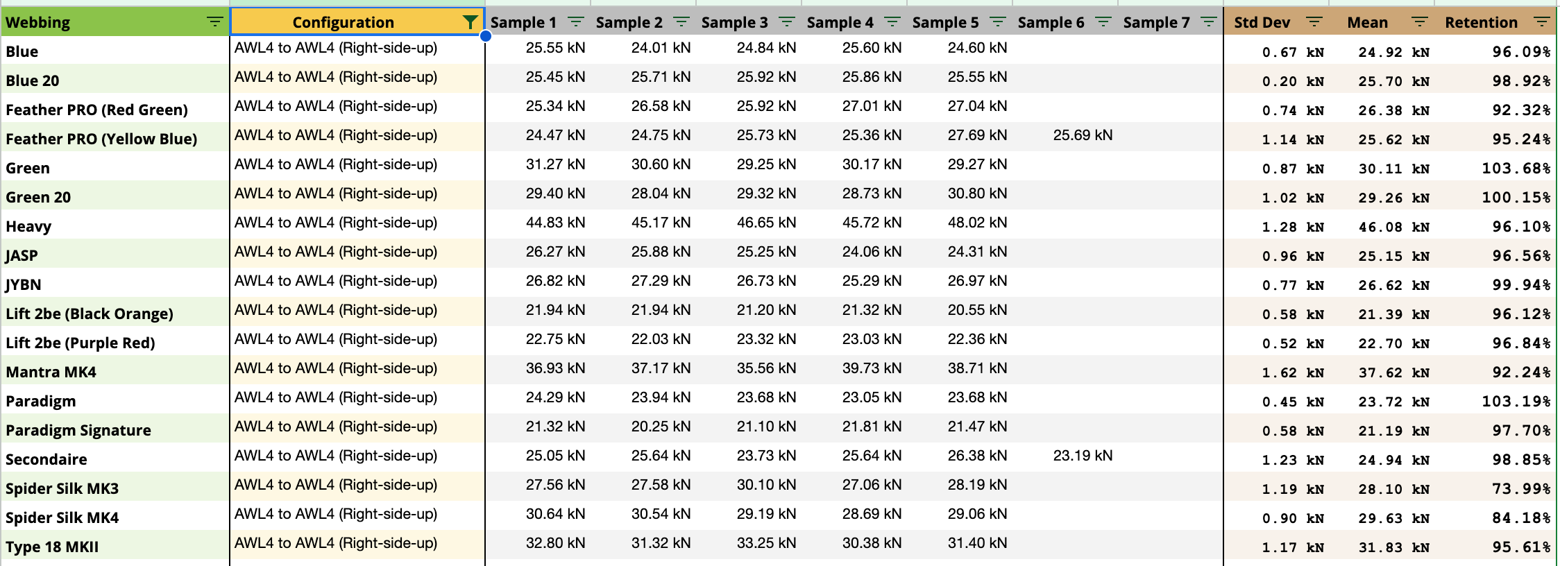 AWL4 Results