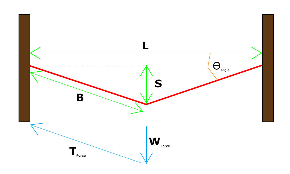 Slackline Force Diagram