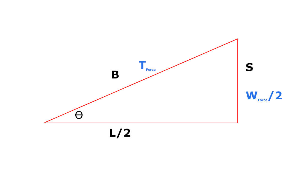 Slackline force diagram 2