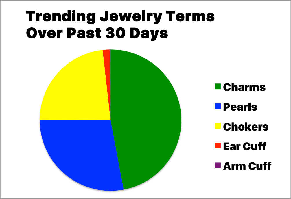 Jewelry Pie Chart White