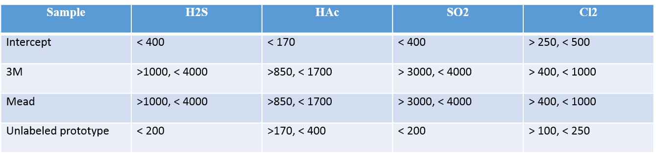 UNDERSTANDING AND INTERPRETING TARNISH TEST RESULTS