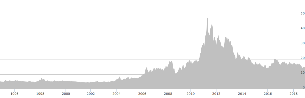 Silver Per Ounce Price Chart