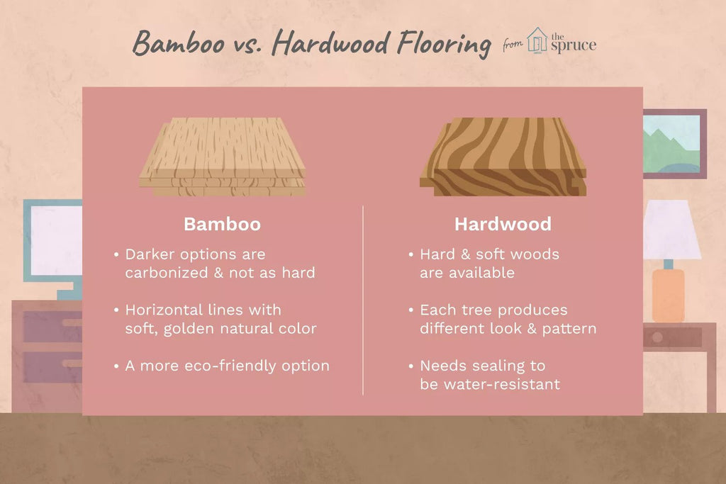 Comparing The Pros And Cons Of Rubberwood And Bamboo - BLUE SEA WOOD