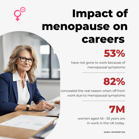 Impact of menopause on careers