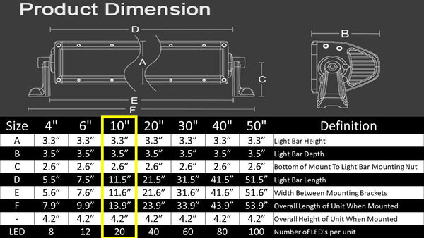 10-inch-light-bar-dimensions-pic