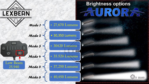 40-inch-aurora-evolve-rigid-adapt-low-beam-high-beam