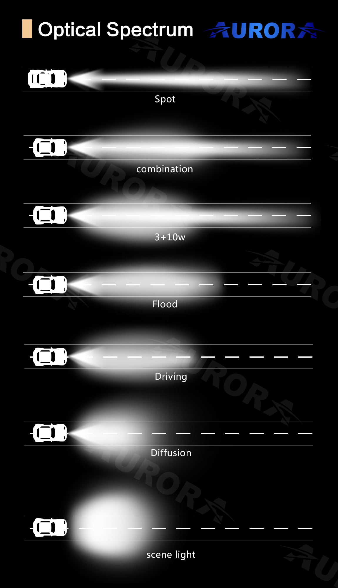 LED Beam Patterns Explained