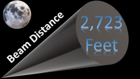 Beam DIstance