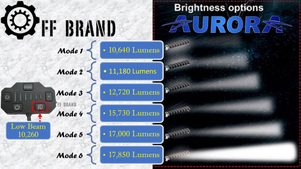 aurora evolve led light bar rigid adapt led light bar