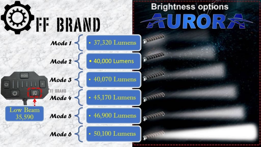 aurora evolve led light bar rigid adapt led light bar