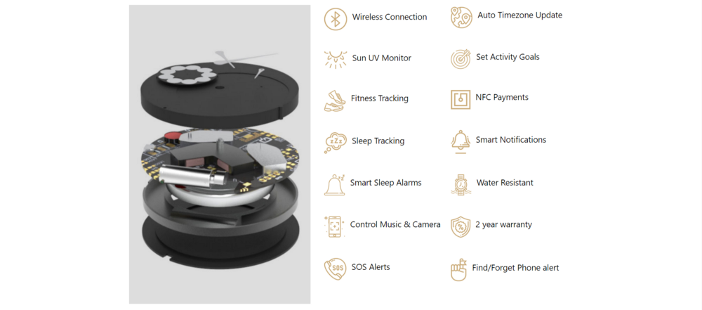 Fitness Tracking and Recognition in Smartwatches - Muse Wearables