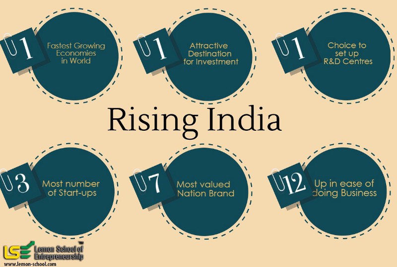 Bright Beginnings: Indian Startups in 2018 - Muse Wearables