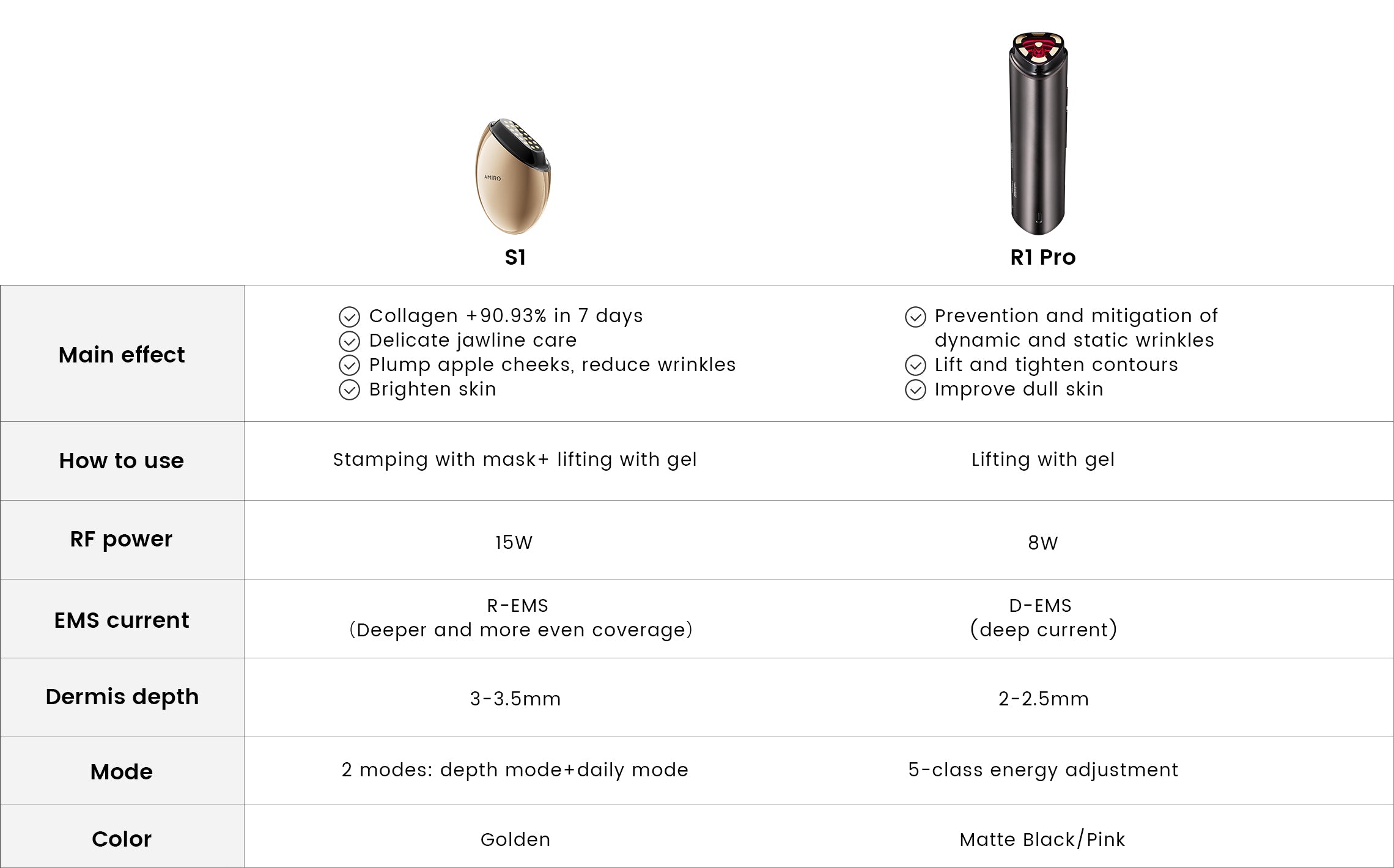 S1 vs R1 pro