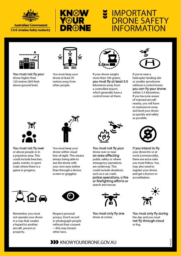 Drone Rules: Flying For Fun 