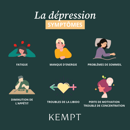 Dépression & CBD : Infographie des symptômes - Kempt
