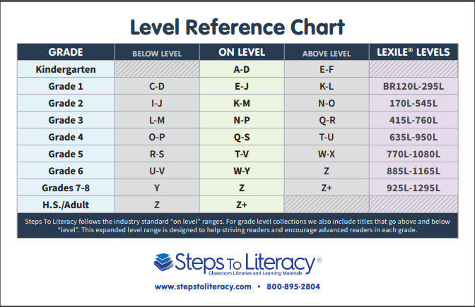 Reading Level Chart Nyc
