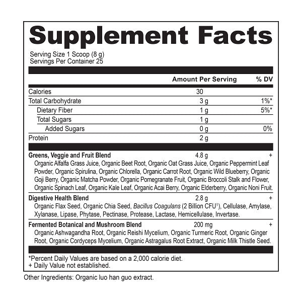 Calorie Calculator: What Are Your Daily Caloric Needs? - Dr. Axe