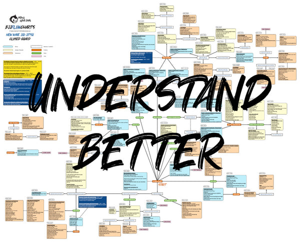 BJJFlowCharts-FlowChart of Danaher's Closed Guard Jiu-Jitsu System