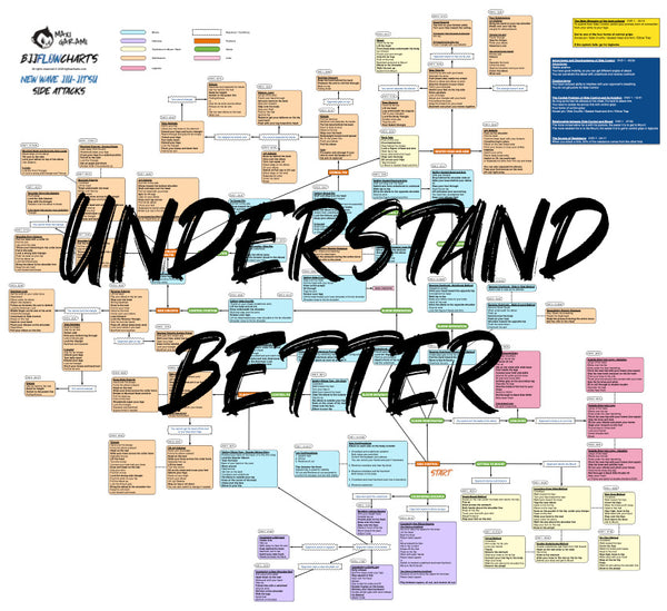 BJJFlowCharts-FlowChart of Danaher's Side Attacks Jiu-Jitsu System