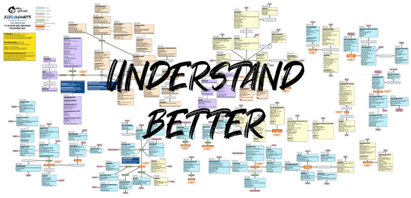 BJJFlowCharts-Flow Chart of Danaher's The Fastest Way to Increase your Submission Percentage NoGi Jiu-Jitsu System