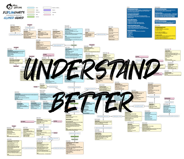 BJJFlowCharts-Flow Chart of Danaher's Closed Guard Jiu-Jitsu System