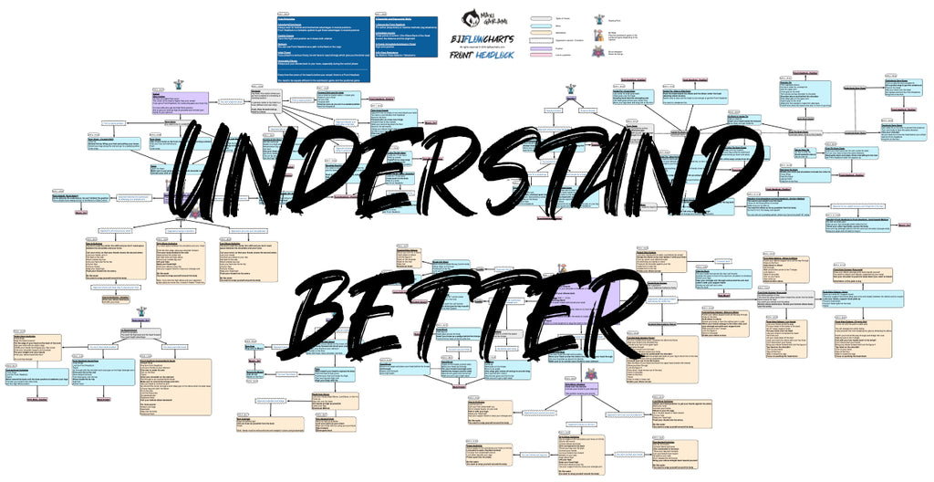 BJJFlowCharts-Flow Chart of Danaher's Front Headlock Jiu-Jitsu System