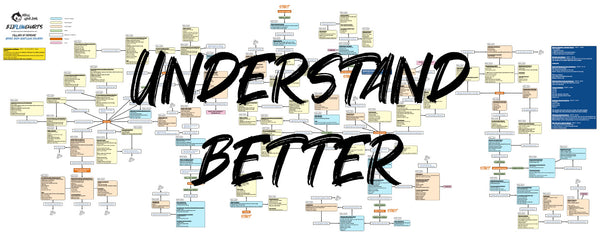 BJJFlowCharts-Flow Chart of Gordon Ryan's Upper Body Joint Lock Escapes Jiu-Jitsu System