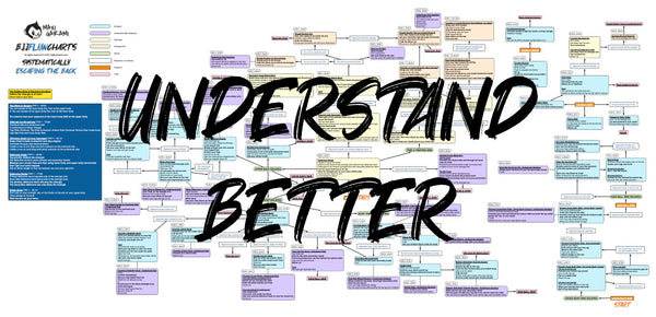 BJJFlowCharts-Flow Chart of Gordon Ryan's Back Escapes Jiu-Jitsu System