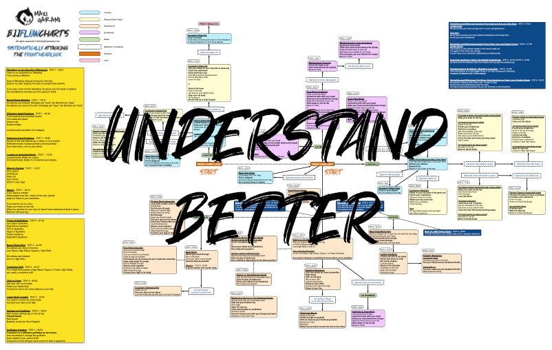 BJJFlowCharts-Flow Chart of Gordon Ryan's Front Headlock Jiu-Jitsu System