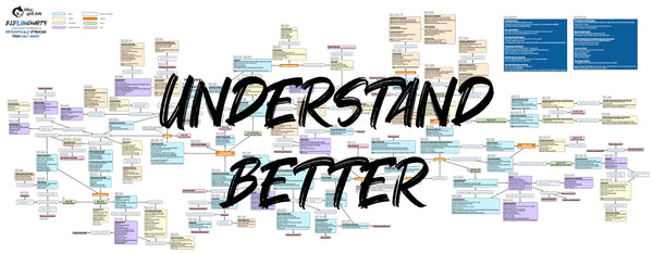 BJJFlowCharts-Flow Chart of Gordon Ryan's Half Guard Jiu-Jitsu System