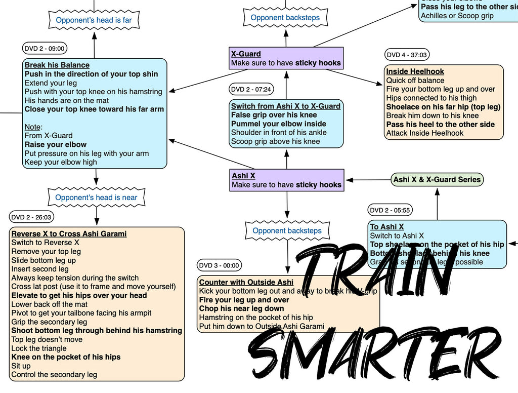 BJJFlowCharts-Flow Chart of Gordon Ryan's Open Guard Supine Jiu-Jitsu System