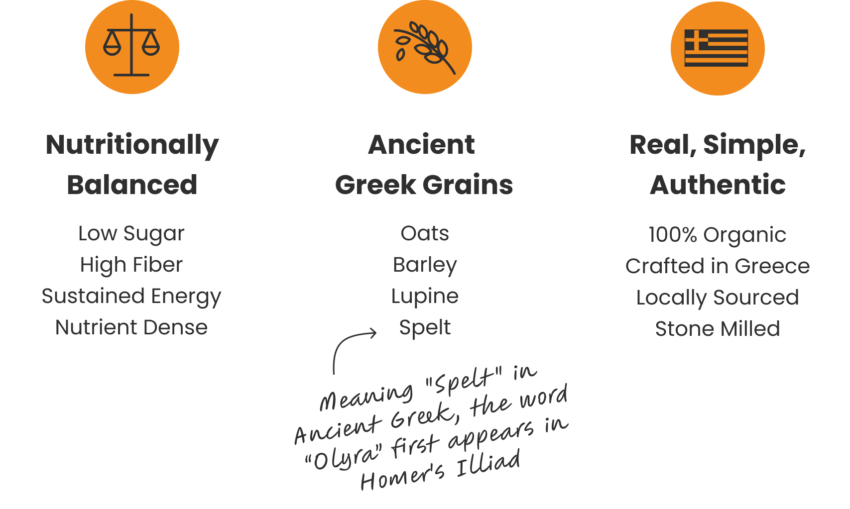 Olyra Breakfast Biscuits