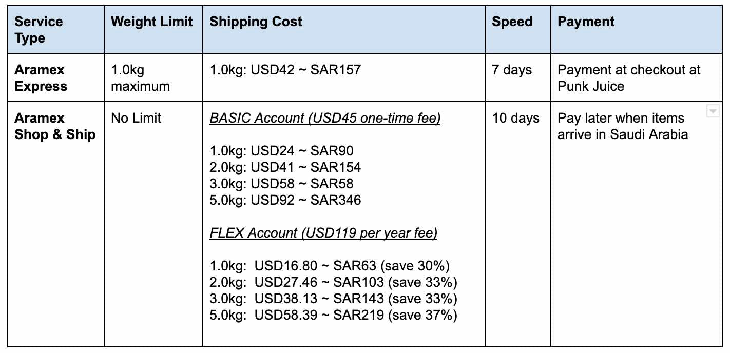 Aramex Express VS Aramex Shop & Ship - Punk Juice Vape Store