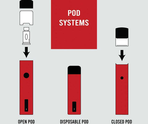 Different Pod Systems