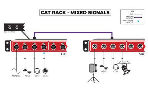 cat rack señales mixtas mixed signals 