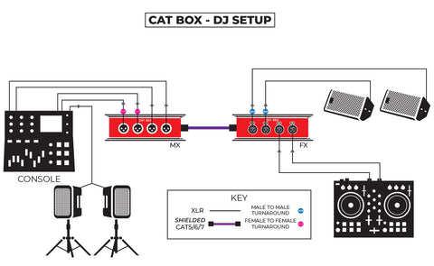 Soundtools Catbox DJ Setup