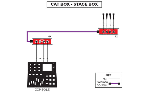 Soundtools Cat box Stage box