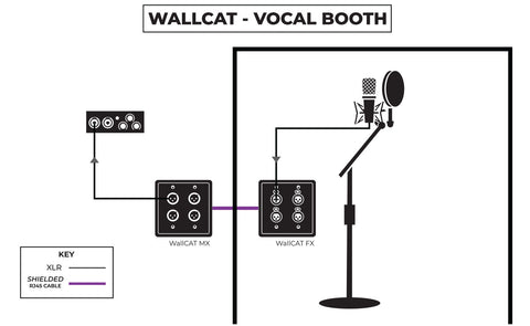 soundtools wallcat vocal booth 