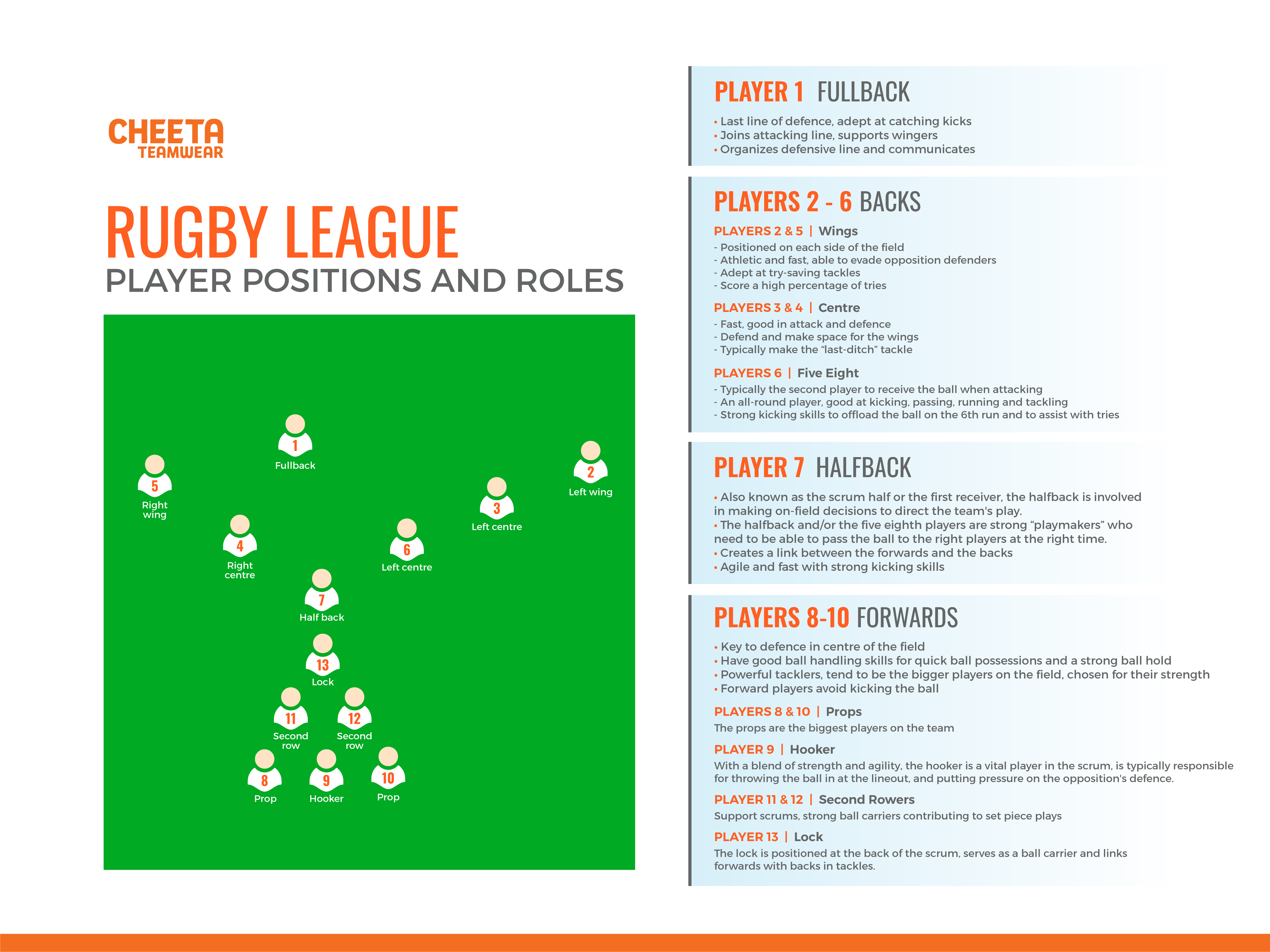 Rugby league rules