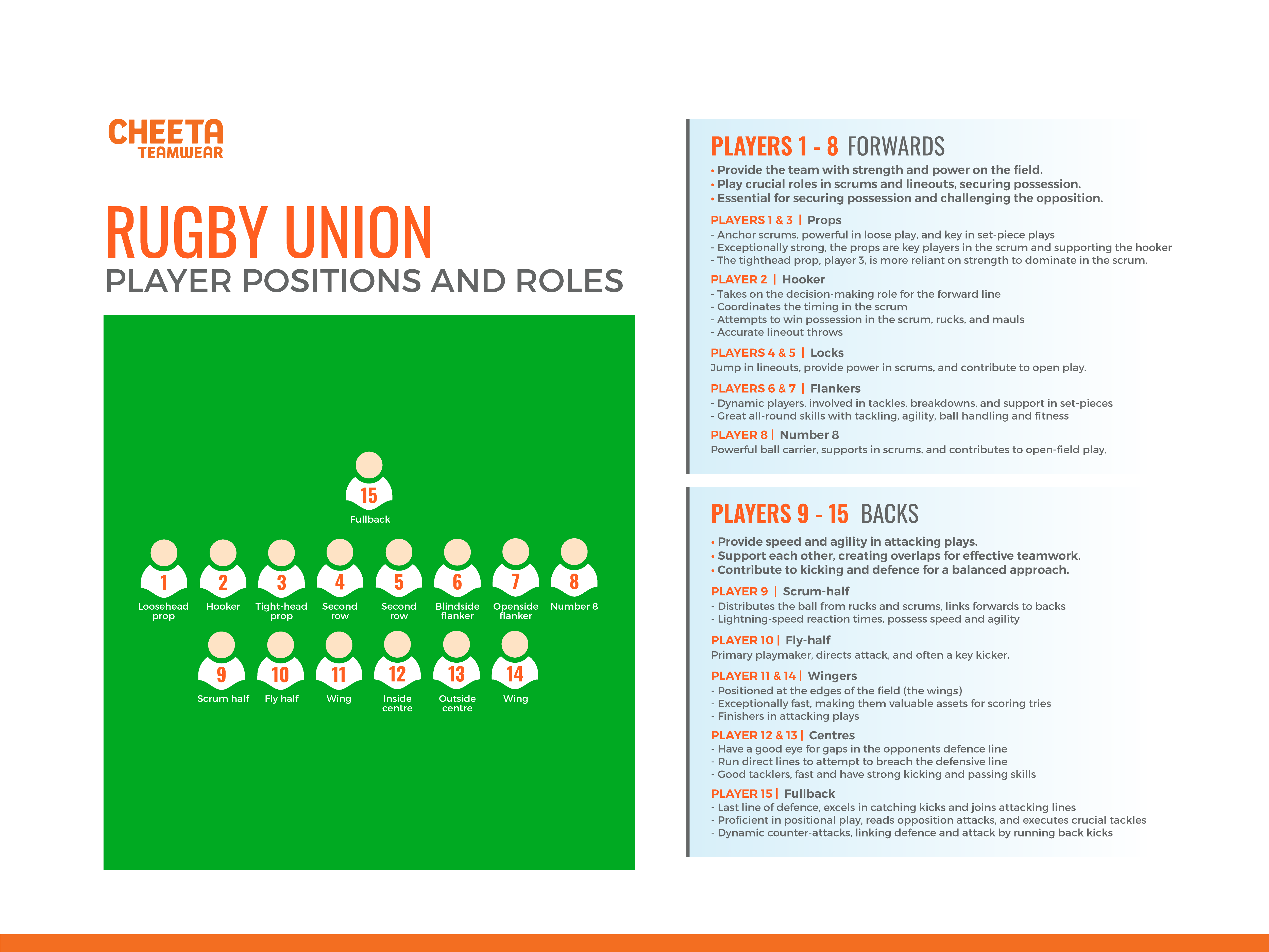 Rugby union rules